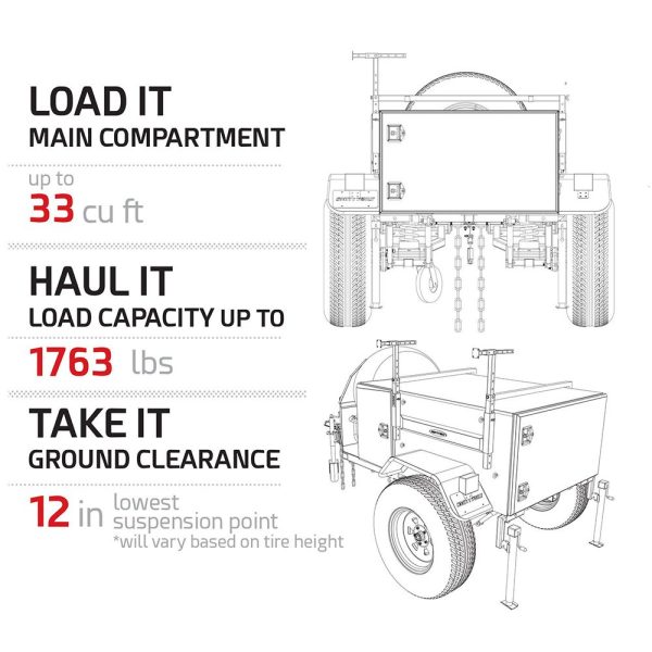 SCOUT Trailer Kit